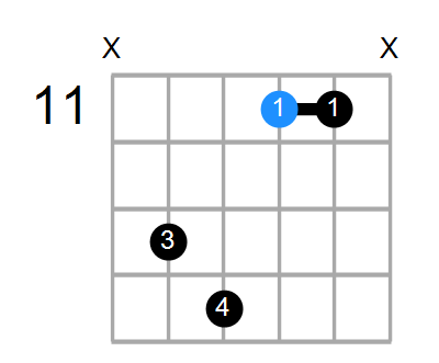 F#7 Chord